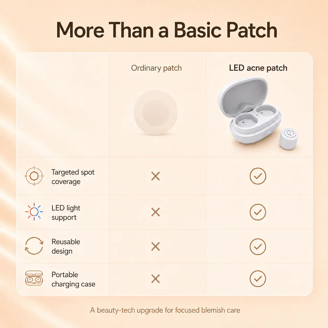 VisBeaut LED Blemish Patch Kit