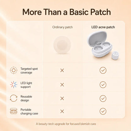 VisBeaut LED Blemish Patch Kit